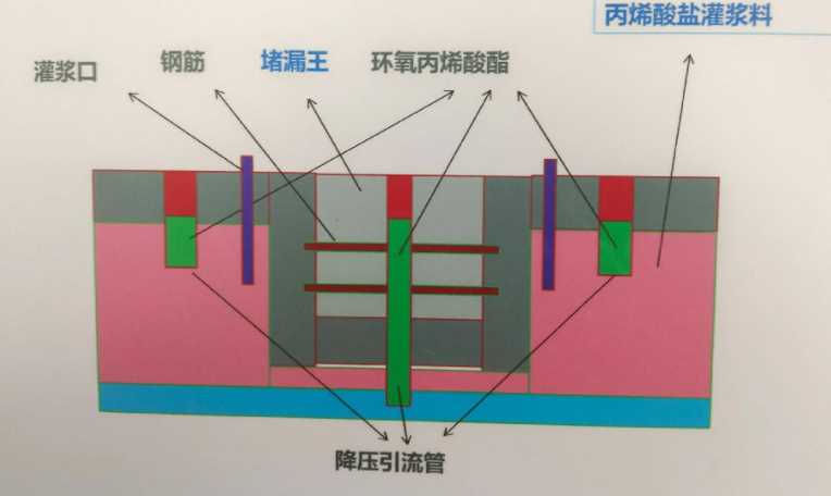泰州兴化防水堵漏工程设计