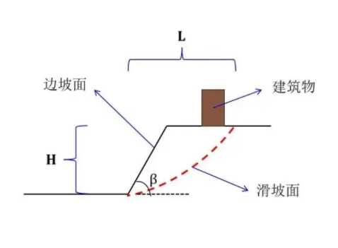 泰州兴化边坡工程设计